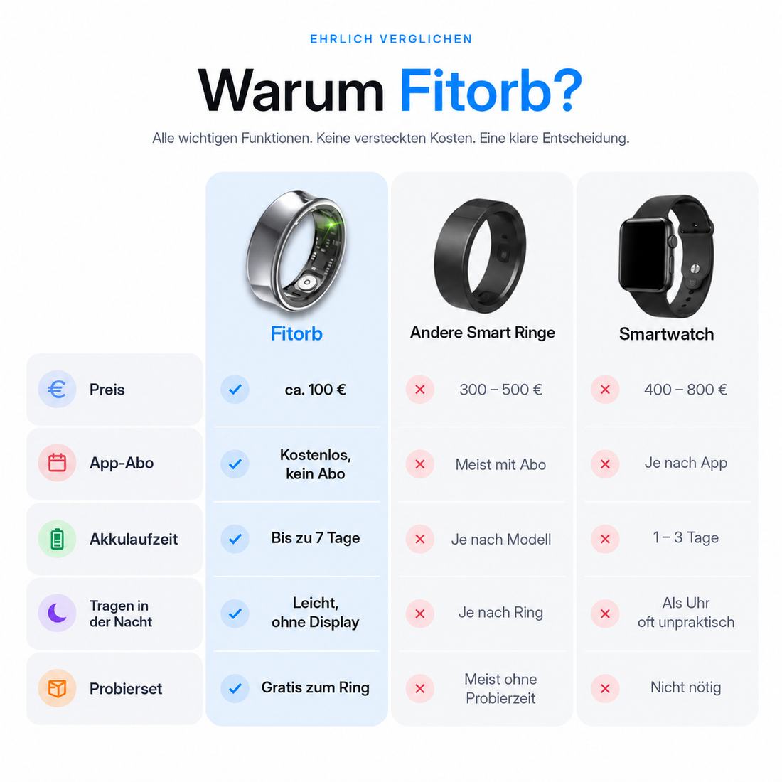 Fitorb™ Smart Ring Pro